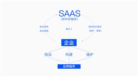 商业软件不同行业可以通用吗?