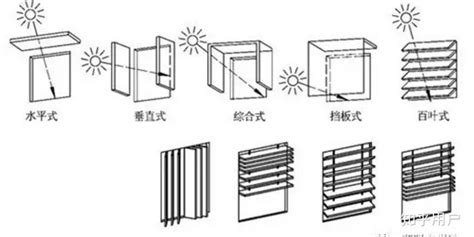 七代雅阁遮阳板下垂怎么办