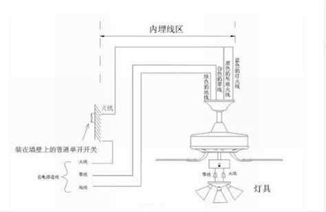怎樣安裝CPU風扇燈?
