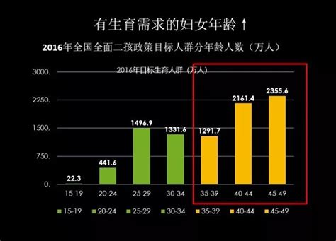 第7次人口普查结果有哪些特点