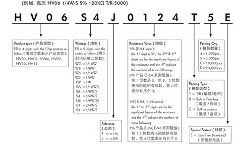 碳化硅中的F90是什么意思