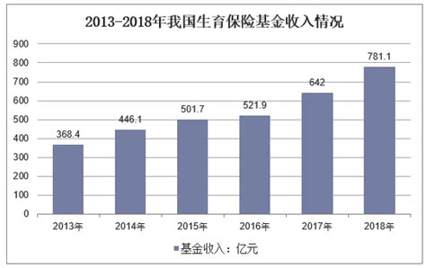上海生育金能拿多少2022年