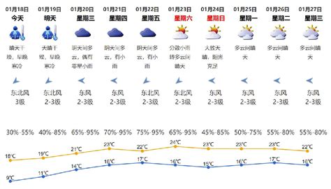 山东寿光近几天天气预扳报