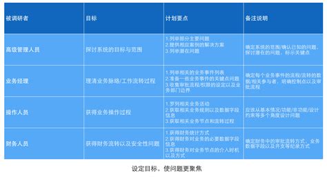 公司仓库管理系统 论文 2800字