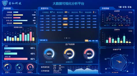 能不能帮忙介绍一下好用的数据可视化工具有哪些?