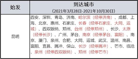 昆明航空飞哪些航线