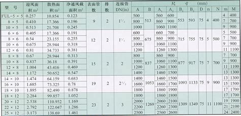 CPU散熱器型號