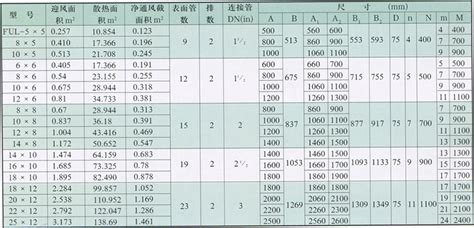 CPU散热器型号