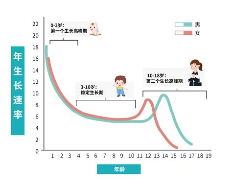 遗传身高长高幅度是多少