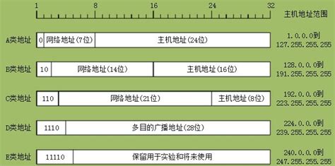 我想知道中国的电脑的IP地址格式是怎么样的?