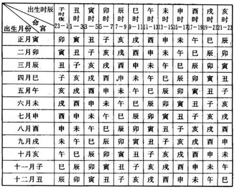 八字里怎么看出生时的环境