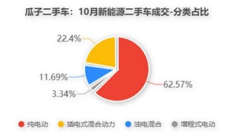 瓜子二手车是最不可靠的,建议不要跟他们打交道,是个流氓公司!