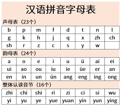 学好拼音的方法