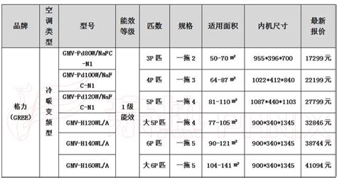 海信空调 KFR - 26G/29FZBp - A3 的价格是多少