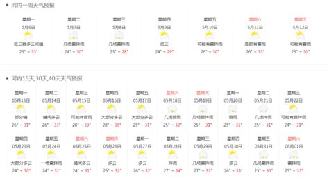 越南河内一年四季的天气怎么样?