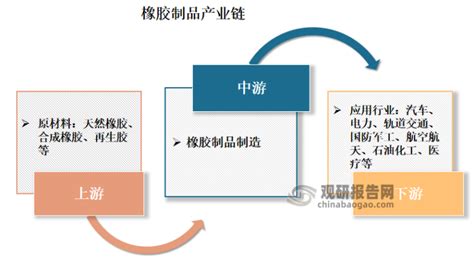 有人了解目前橡胶制品行业的前景吗?