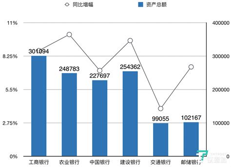 平均净资产财报