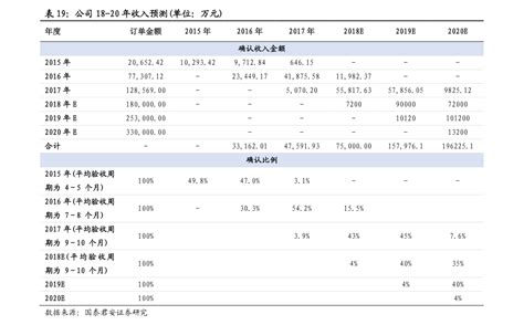 银行柜台跨行转账手续费多少