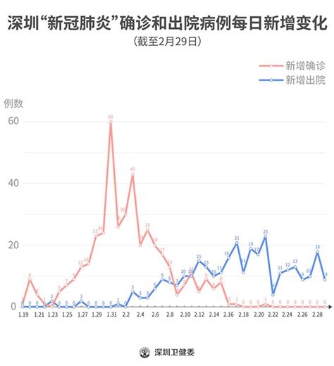 山东省今日新增确诊人数