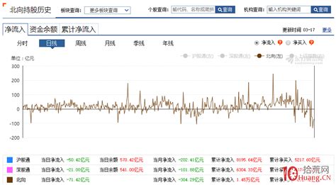 股票软件里的净流入额和大宗流入是什么意思，对股票买卖有什么作用?