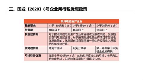 软件企业税收优惠