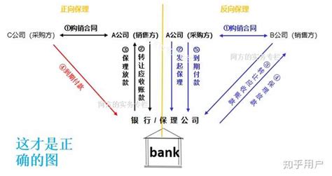 保皇中的明保暗保是什么意思?