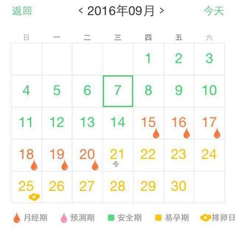 预防胎儿早产有哪些注意事项