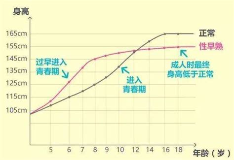 身体18岁以后还会发育吗