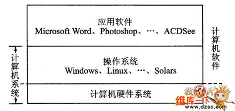 外交关系有哪些等级?