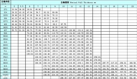 無縫鋼管&273*6.0的理論重量
