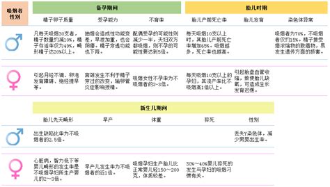 吸烟对男性生育的影响有哪些