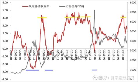 发行市盈率是怎么估算出来的