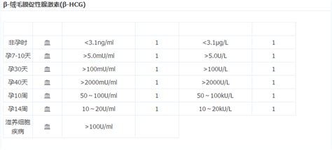孕期pi值对照表