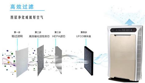 空氣凈化器一般怎么使用?