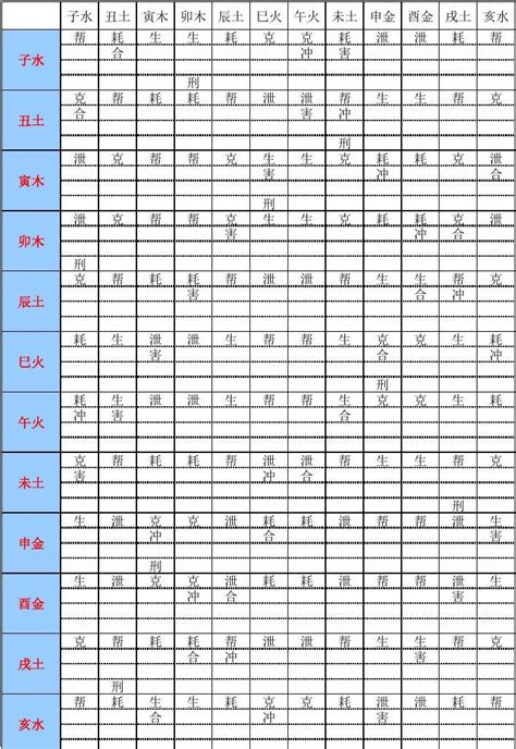 天干地支五行属相一览表