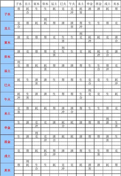 天干地支五行属相一览表