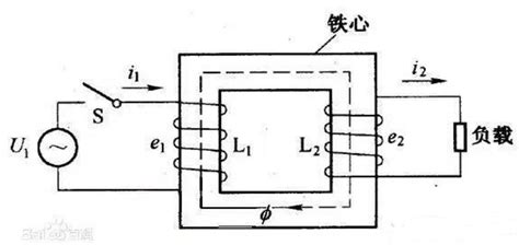 變壓器的原理