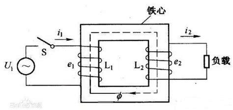 变压器的原理