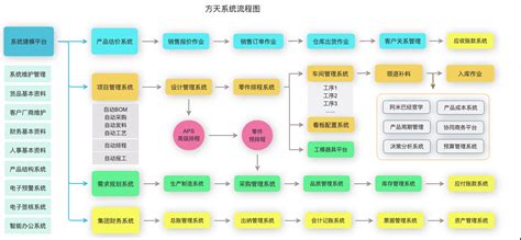 软件和系统有什么区别？？