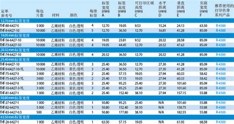 宫颈糜烂中的cn1是癌前病变的意思吗