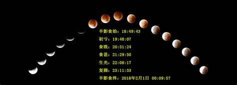 2020年超级血月什么时候会出现
