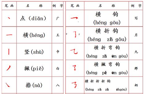 汉字“五”的正确笔画顺序是?