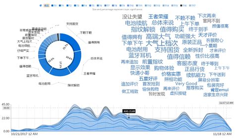 如何正确选择文本分析软件