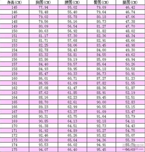 身高157体重103斤