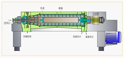 离心分离机的工作原理