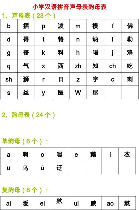 26个声母和韵母表顺口溜