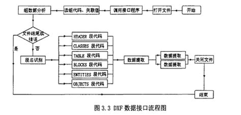 DXF格式的图纸文件怎么一键转换成高清的JPG图纸文件?