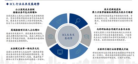 ICL 文件用什么可以打开