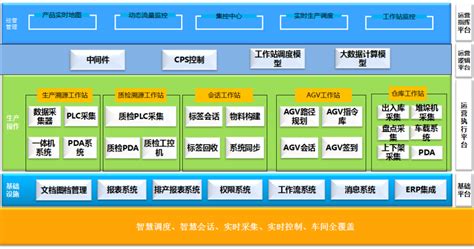 某单位系统软件属于? A.工具软件 B系统软件 C编辑软件 D应用软件 急