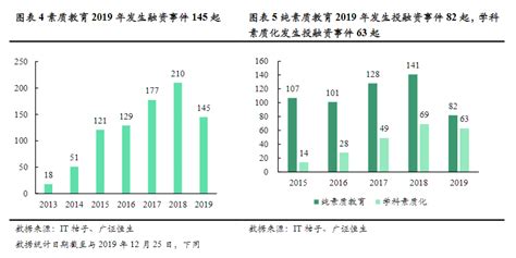 教学资源应用是否合理